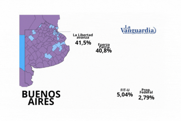 La Libertad Avanza se impuso a Fuerza Patria en la provincia de Buenos ...